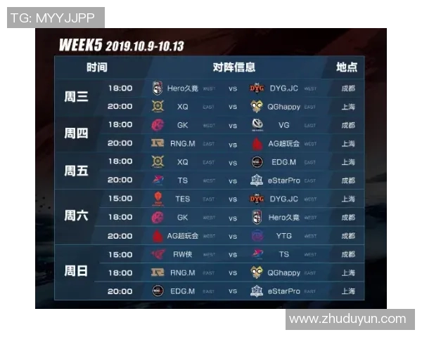 全明星赛最新积分榜揭晓EDG以50分稳居榜首引关注